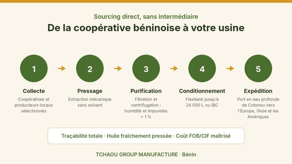 Fournisseur d'huiles végétales brutes au Bénin : circuit direct de la collecte au port de Cotonou